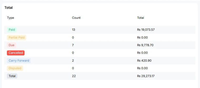 invoice status