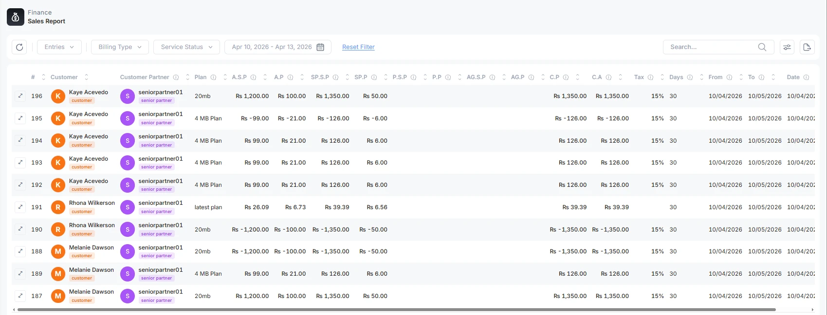 Sales Report Overview