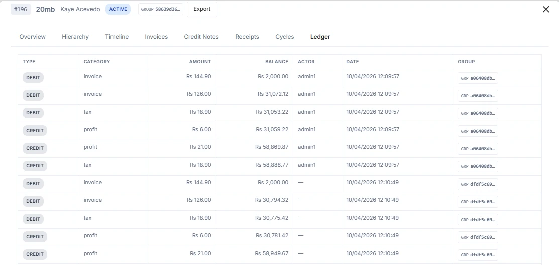 Share Ledger Report