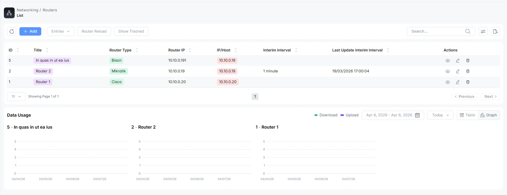 Router usage dashboard showing upload and download activity