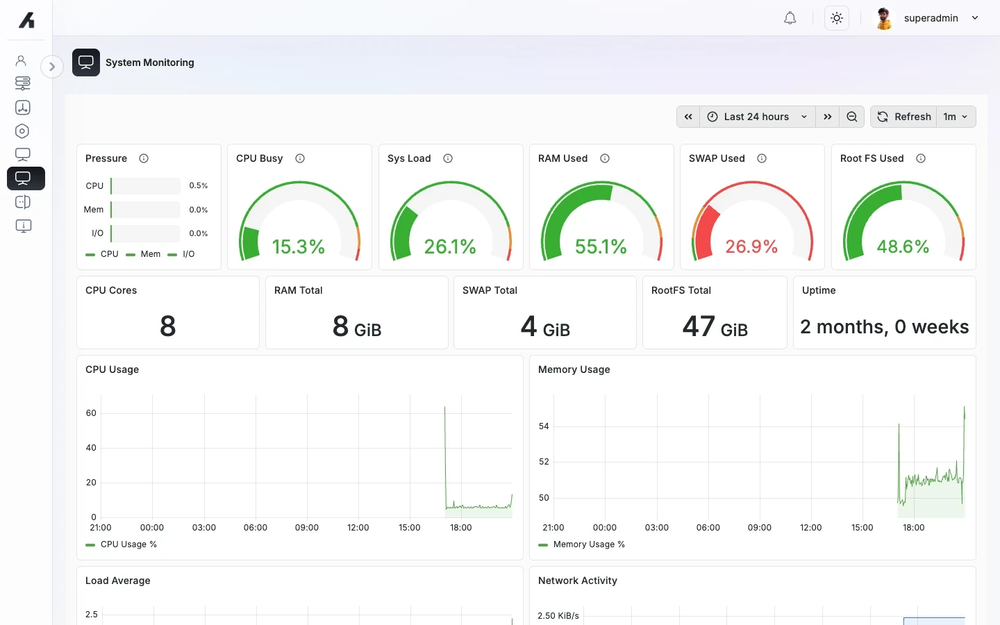 AltRadius System Monitoring dashboard showing server pressure, CPU load, memory, swap, storage, uptime, and activity panels.