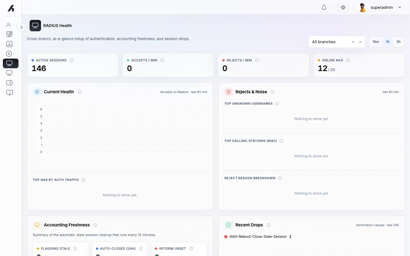 AltRadius RADIUS Health dashboard showing active sessions, authentication rates, online NAS devices, health trends, accounting freshness, and recent session drops.