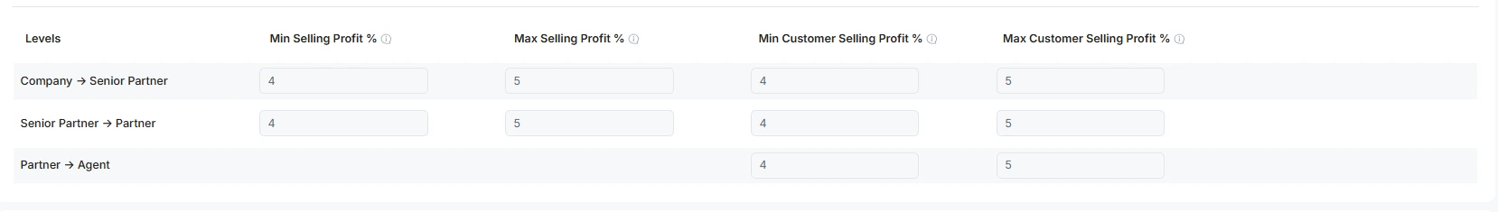 Profit-limit settings for reseller and customer pricing